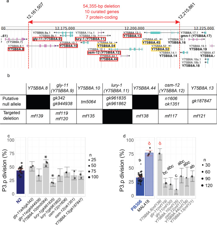 Figure 4—figure supplement 1.