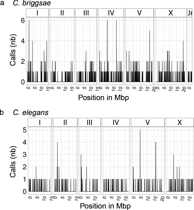 Figure 3—figure supplement 2.