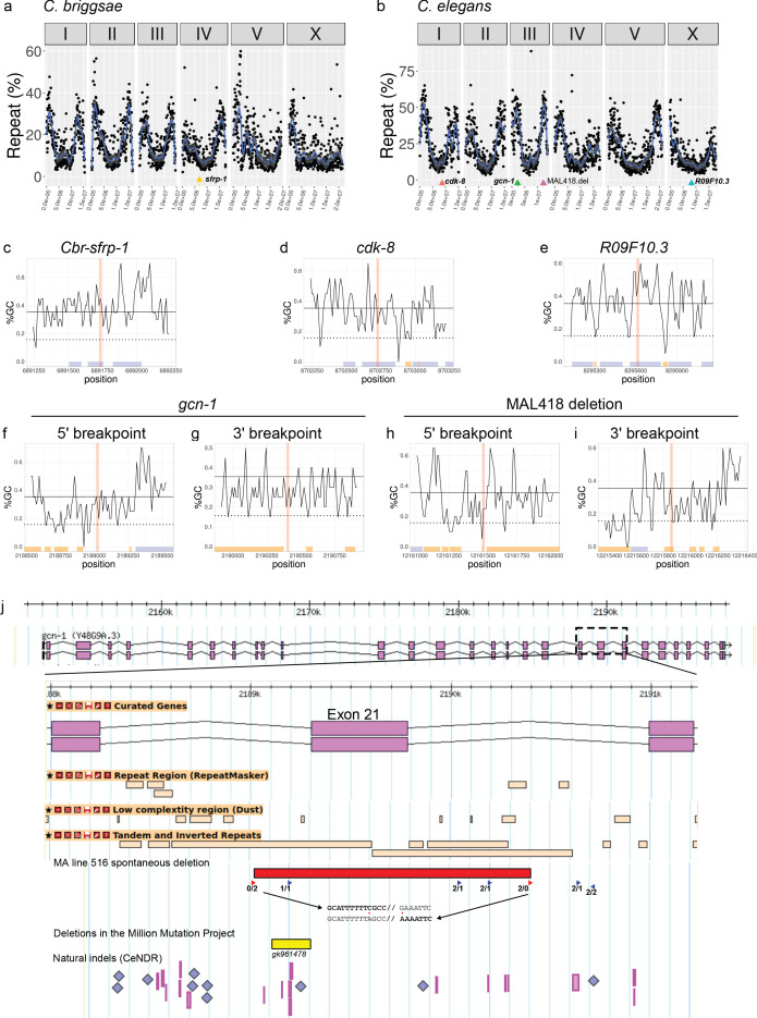 Figure 5—figure supplement 1.