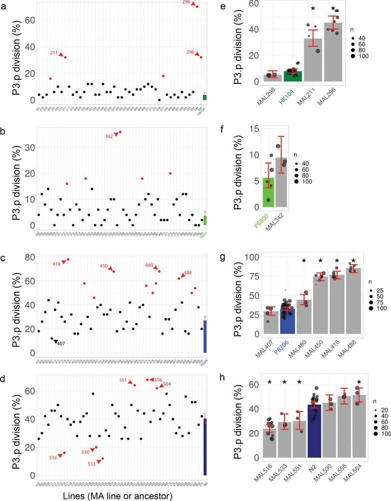 Figure 2—figure supplement 1.