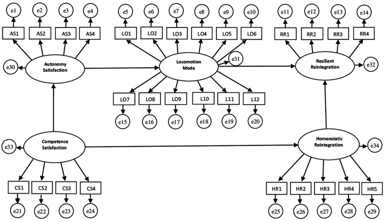 FIGURE 1