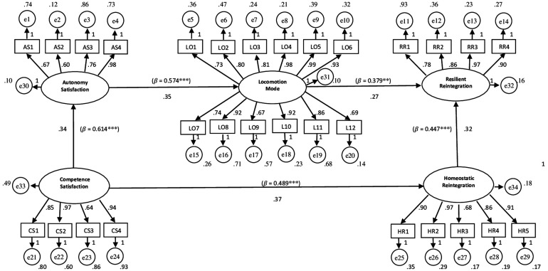 FIGURE 2