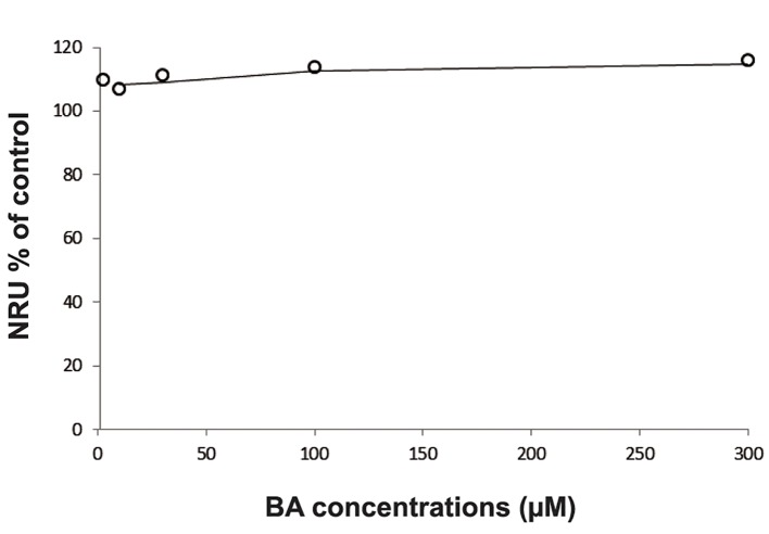 Fig.1