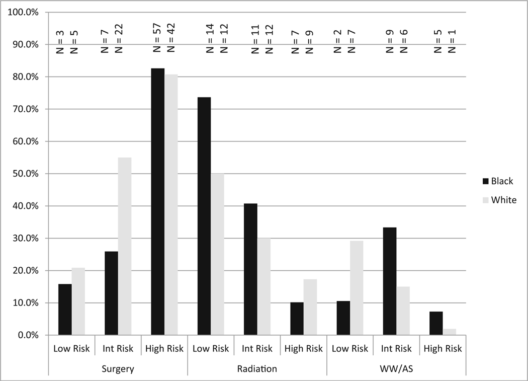 Fig.2