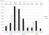 Fig.2