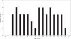 Fig 1.