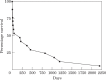 Fig 2.