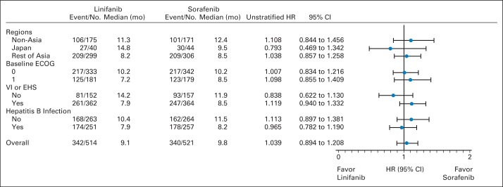 Fig 3.