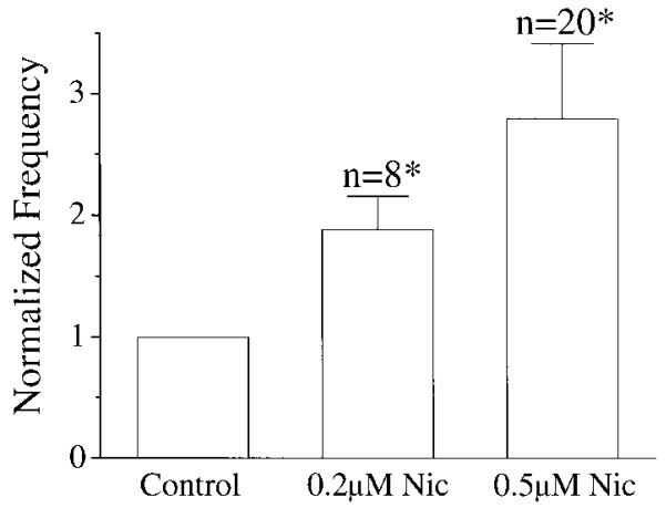 FIG. 1