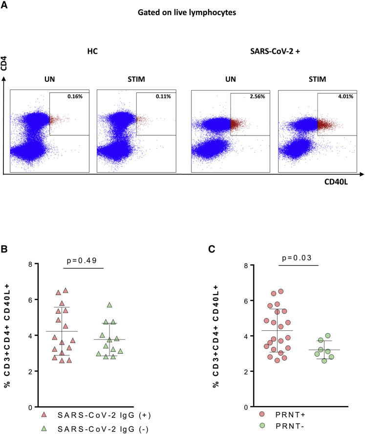 Figure 3