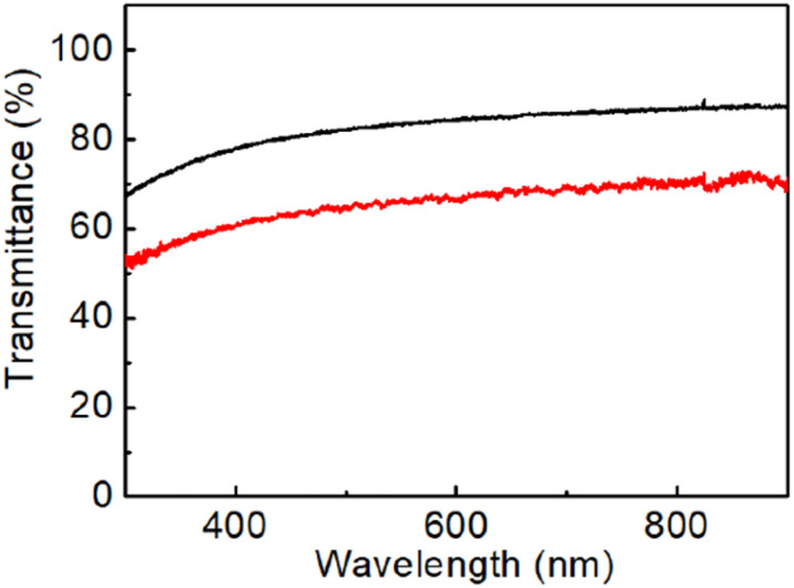 Fig. 5