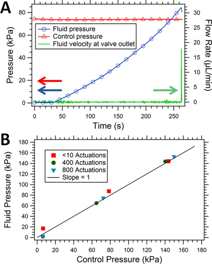 FIG. 6.