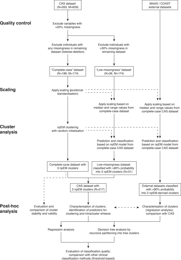 Figure 1—figure supplement 3.