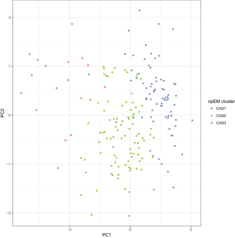 Figure 1—figure supplement 1.