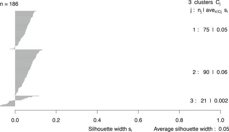 Figure 1—figure supplement 2.