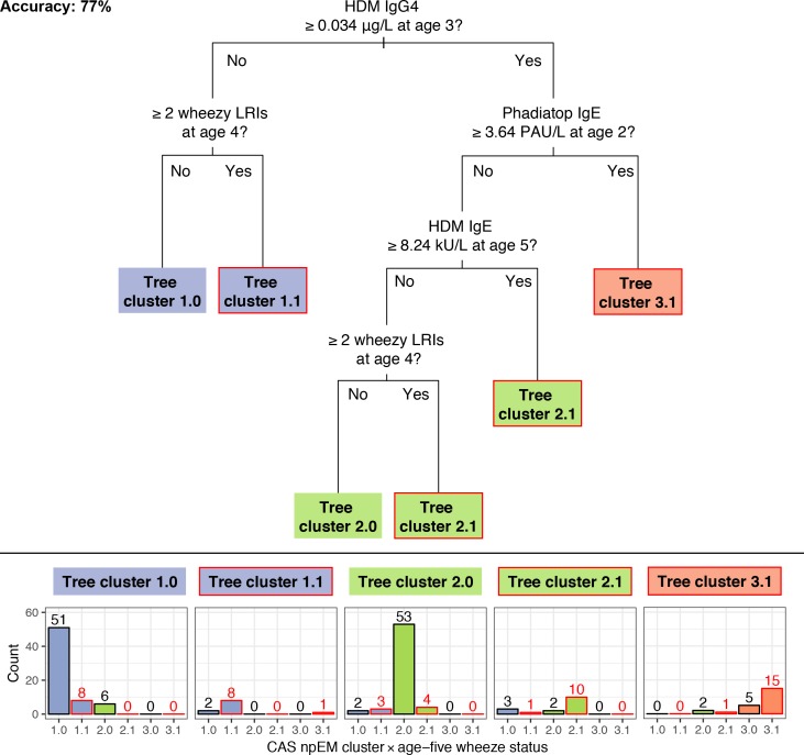 Figure 5—figure supplement 3.