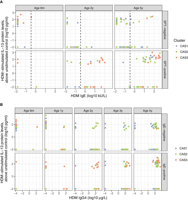 Figure 4—figure supplement 2.