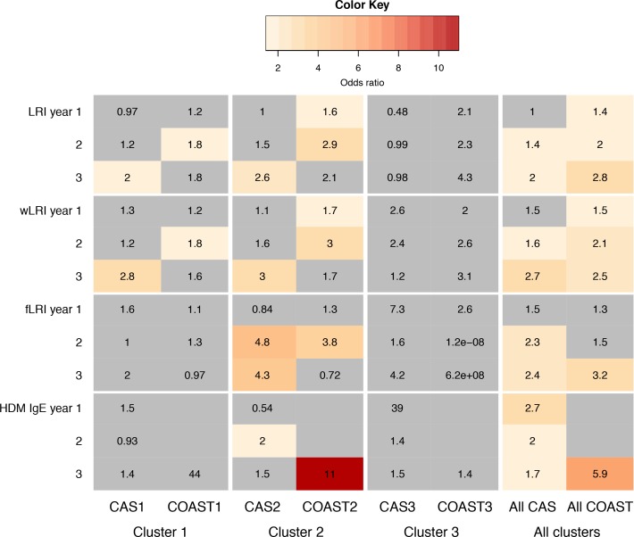 Figure 5—figure supplement 4.