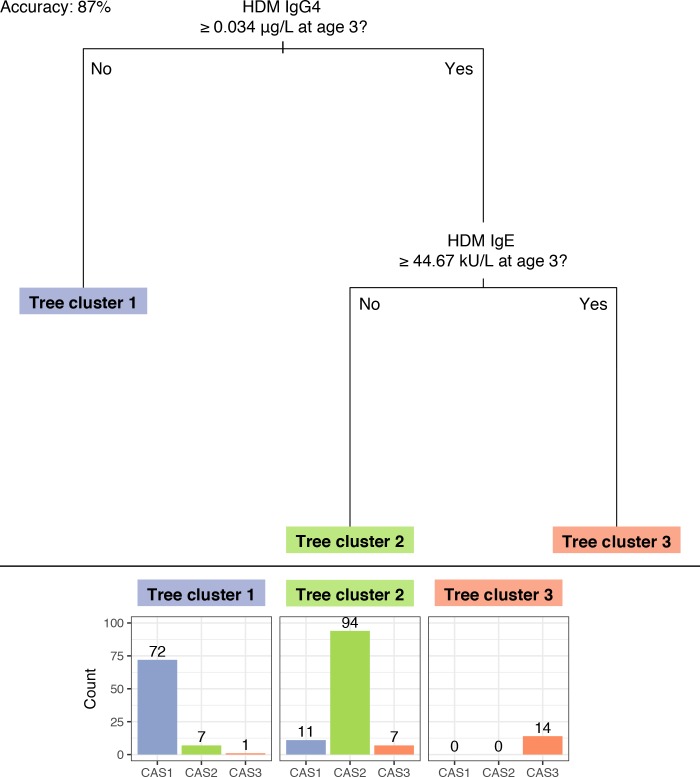 Figure 5—figure supplement 2.