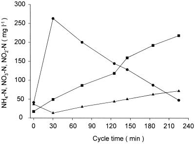 FIG. 5