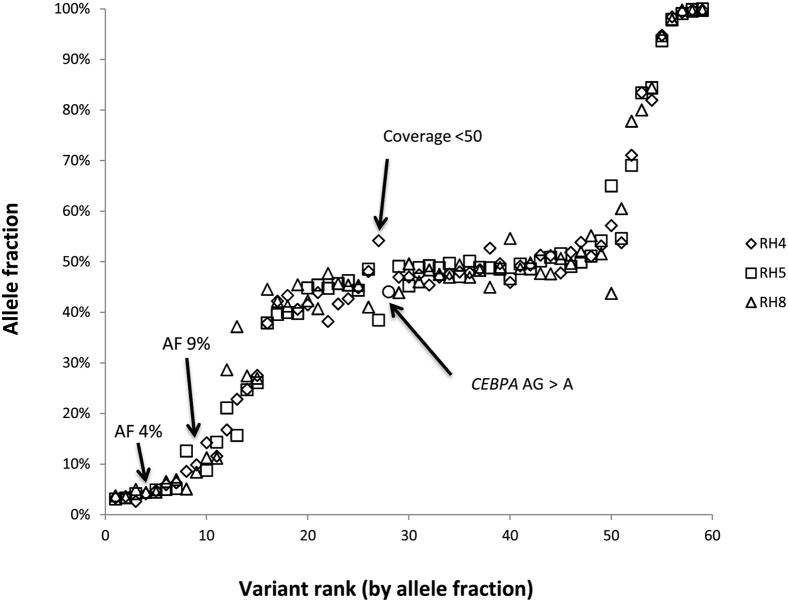 Figure 5