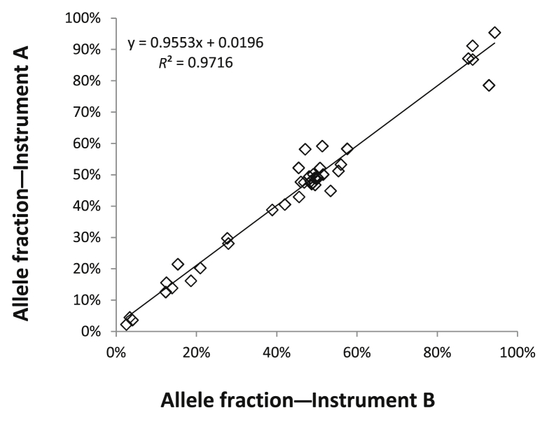 Figure 6