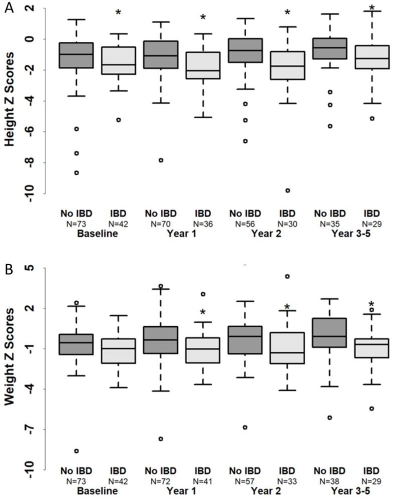 Figure 5.