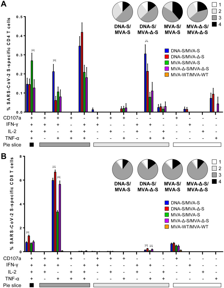 FIG 4