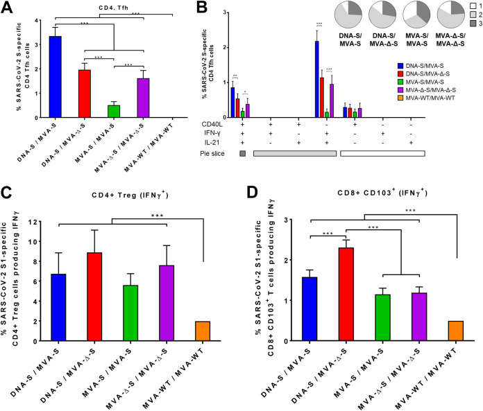 FIG 6