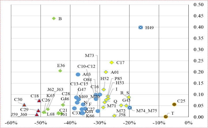 Fig C2