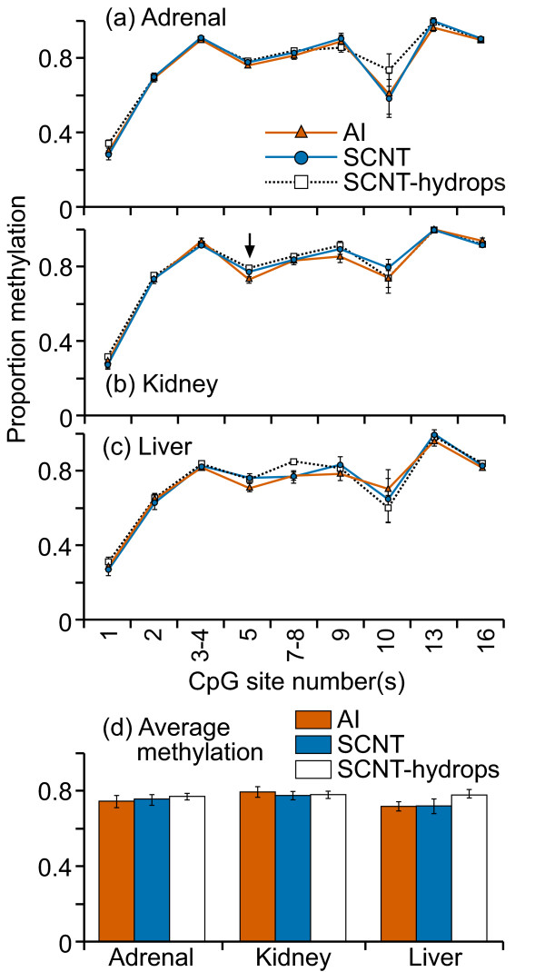 Figure 14