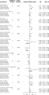 Appendix Figure 3.