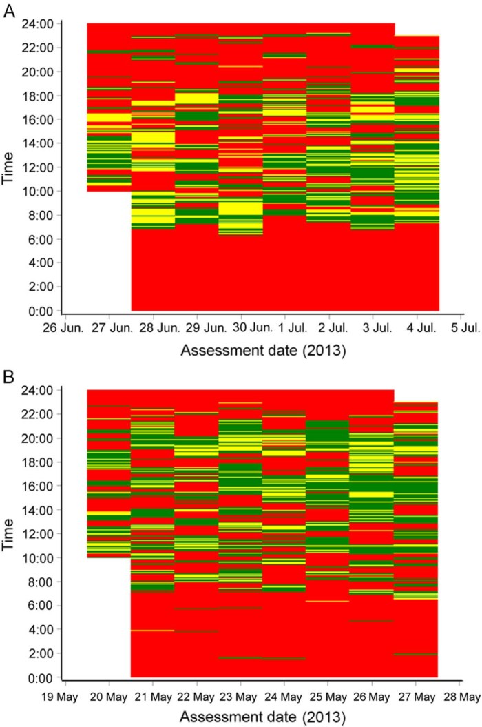 Fig. 3