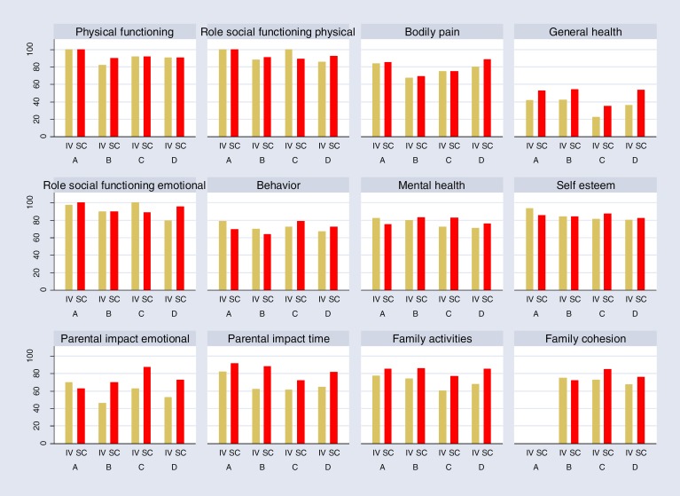 Figure 4: