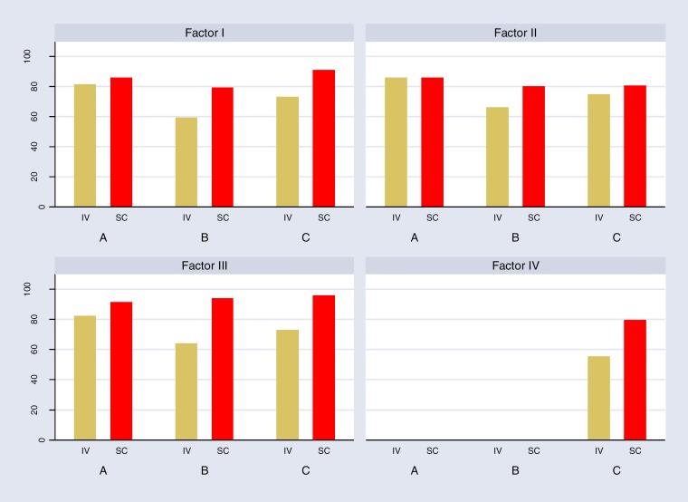 Figure 5: