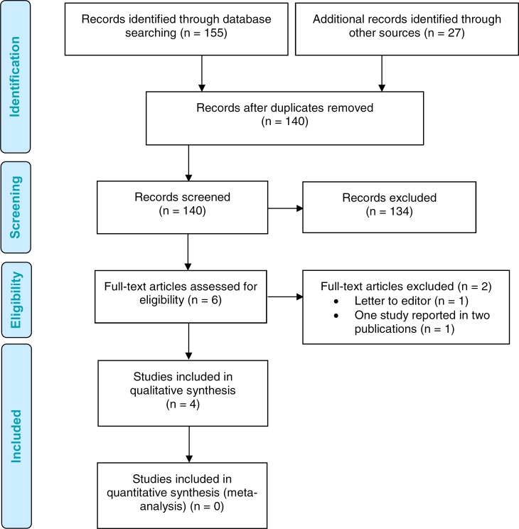 Figure 6: