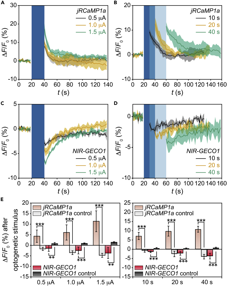 Figure 3