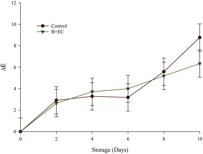 Figure 4