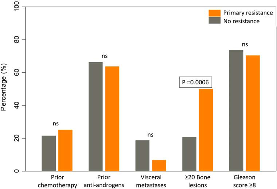 Figure 5: