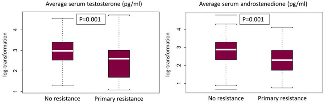 Figure 4: