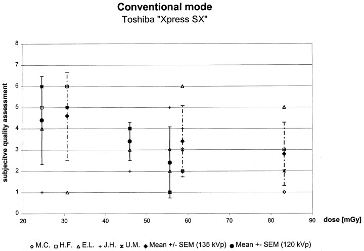 fig 1.