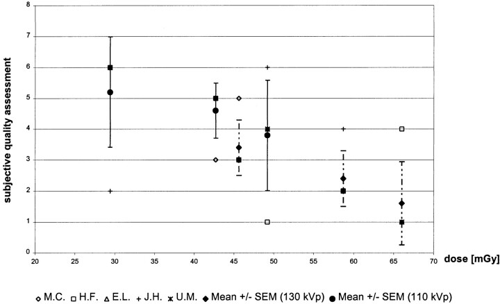 fig 2.