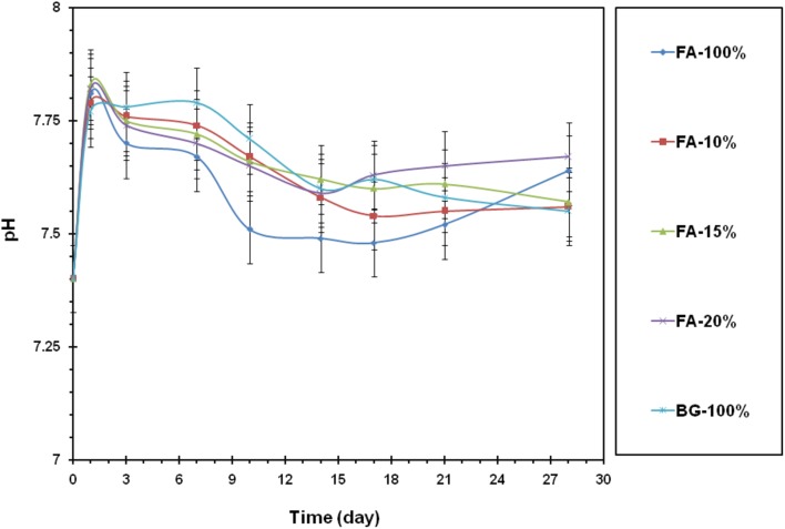 Fig. 4