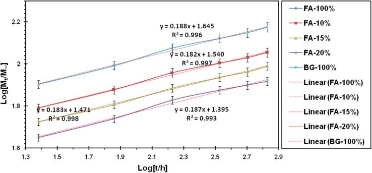 Fig. 6