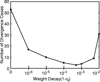 Fig. 6