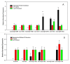 Fig 10