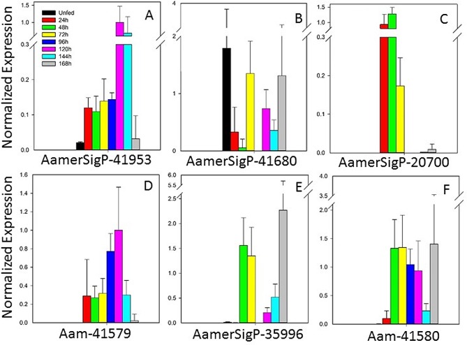 Fig 8