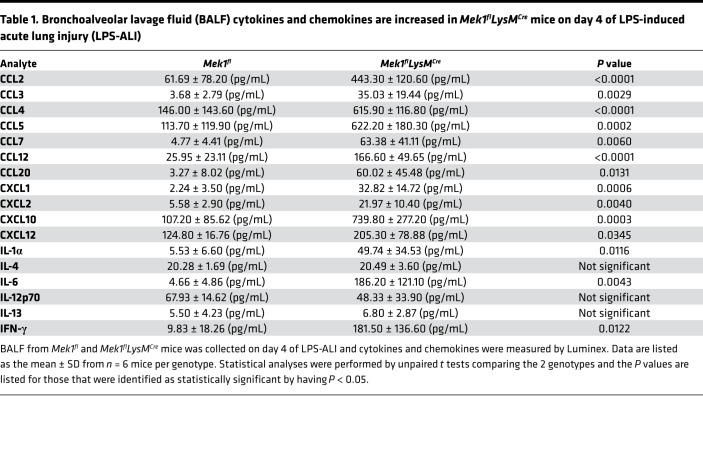 graphic file with name jciinsight-4-132377-g080.jpg