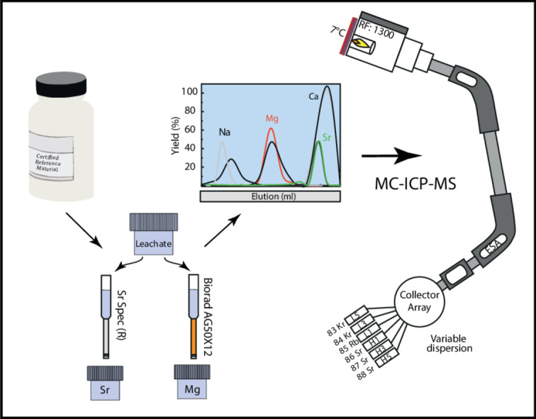 Image, graphical abstract
