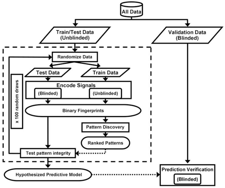 Proteomic Analysis of Amniotic Fluid to Identify Women with Preterm ...